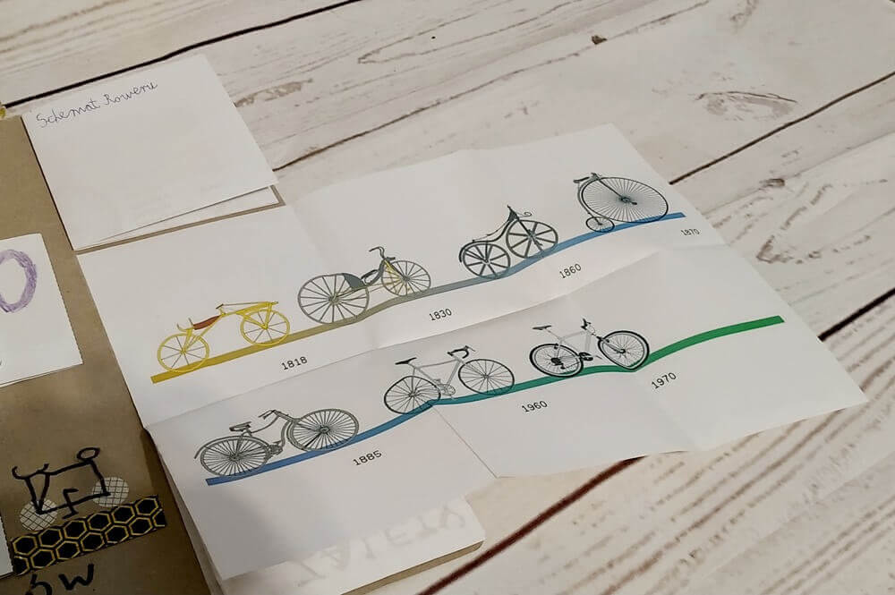 lapbook rowerowy, historia roweru